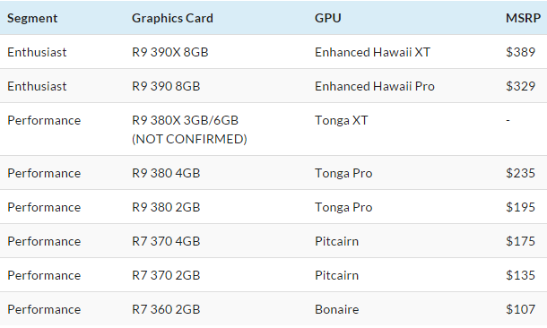 AMD Radeon 300 оказалась дешевле